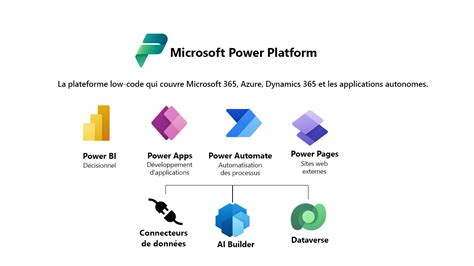 microsoft data verse|avantages et inconvénients de microsoft dataverse.